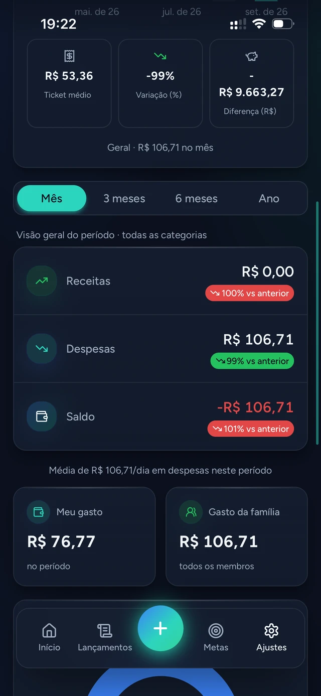 Relatório de períodos no Nossa Grana